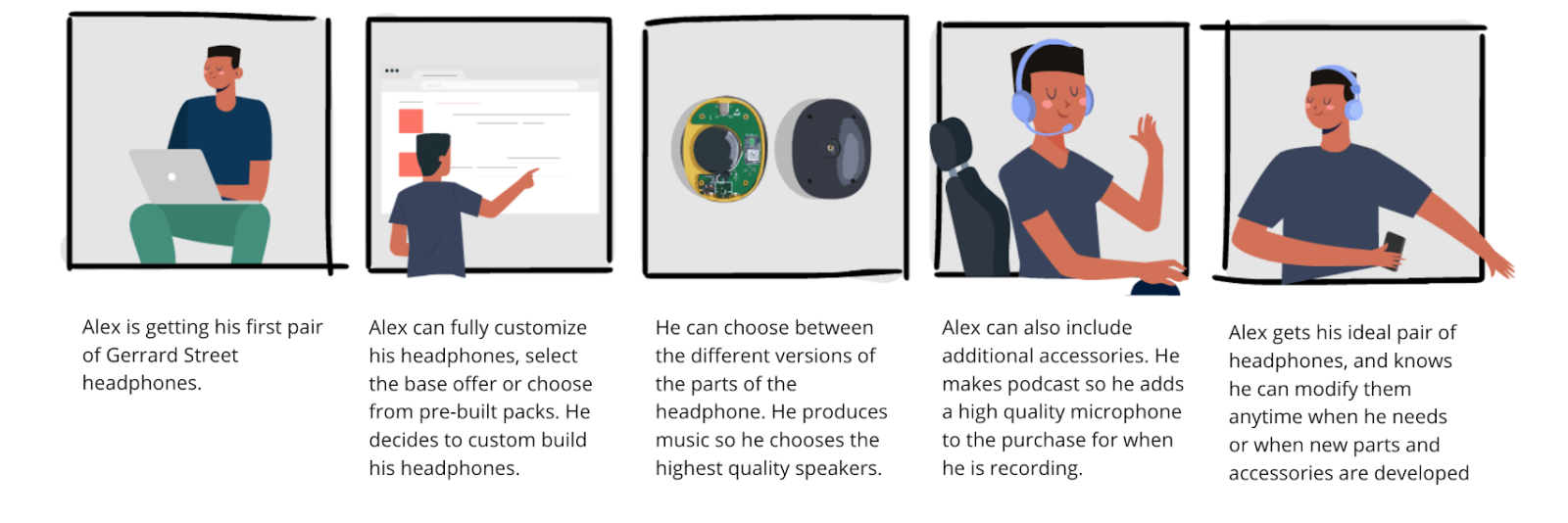 Storyboard of the customizable platform